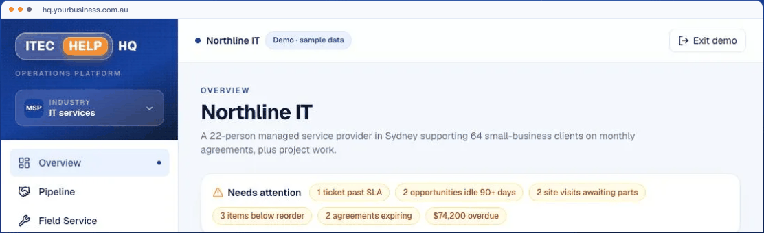 The iTec HQ dashboard showing a client overview with pipeline, field service and items needing attention